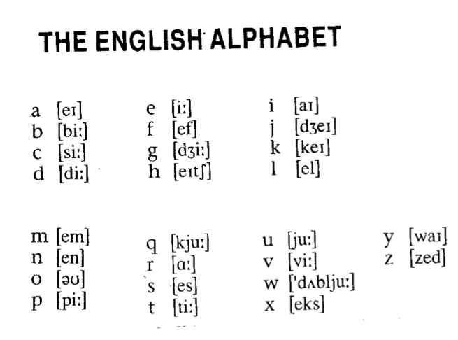 englisches alphabet lautschrift, Tschechisches Alphabet - tschechische