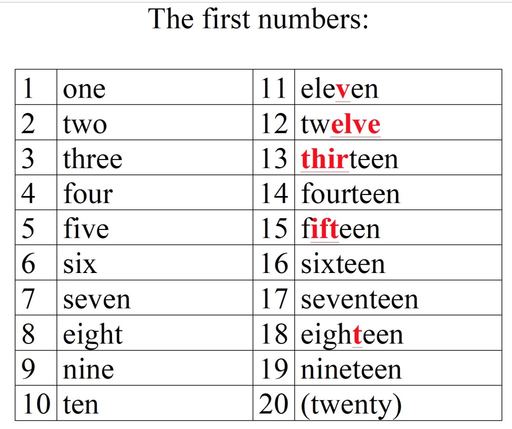First numbers Bruce Engel